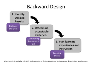 backward design
