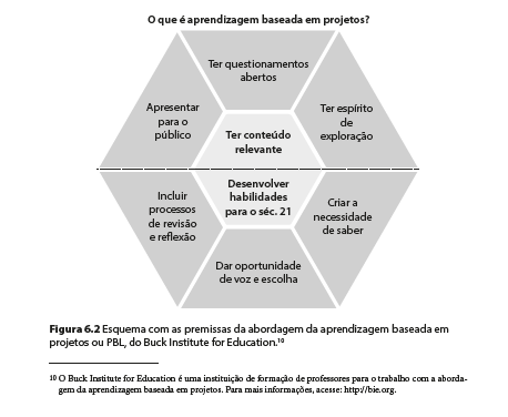 PBL_blog